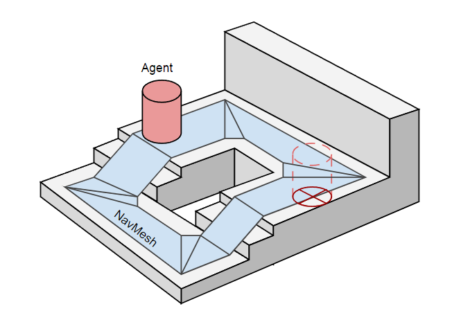 Navigation mesh example