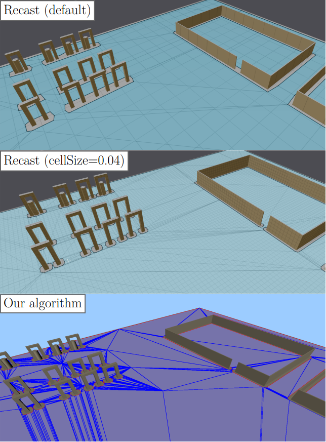 Sanchez's algorithm vs Recast